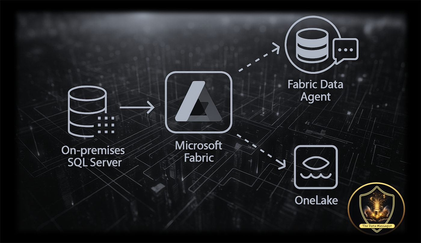 Building a Fabric Data Agent with On‑Premises SQL Server Data 